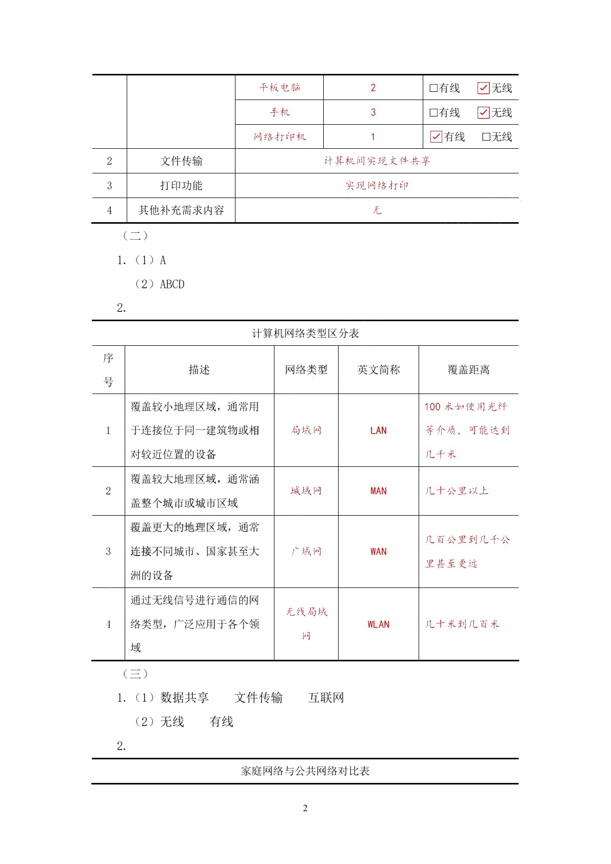小型网络安装与调试工作页