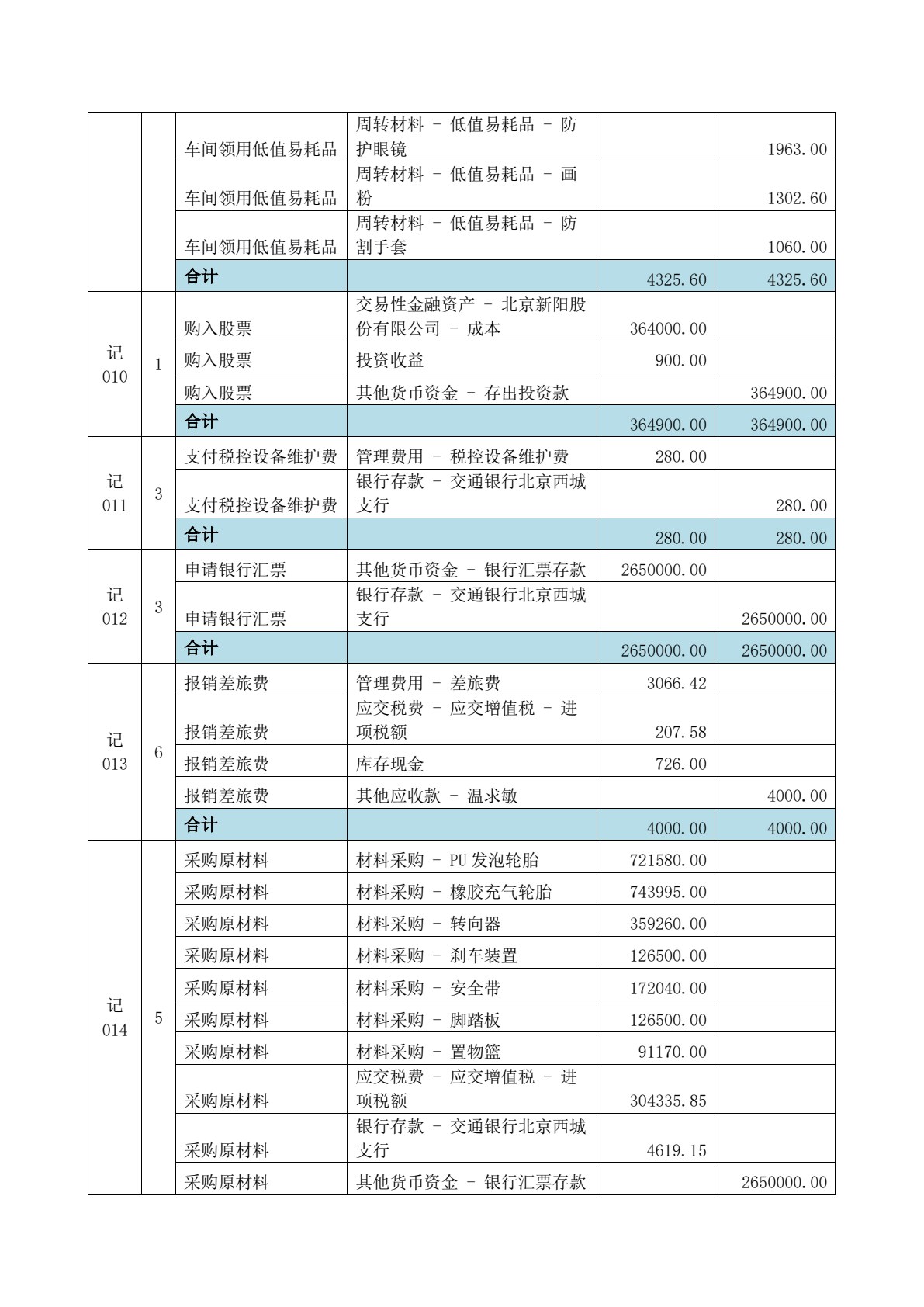 云财务会计岗位综合实训