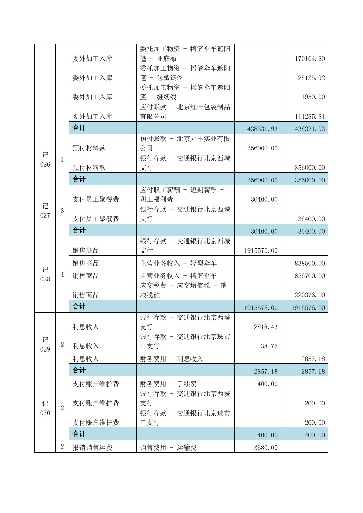 云财务会计岗位综合实训