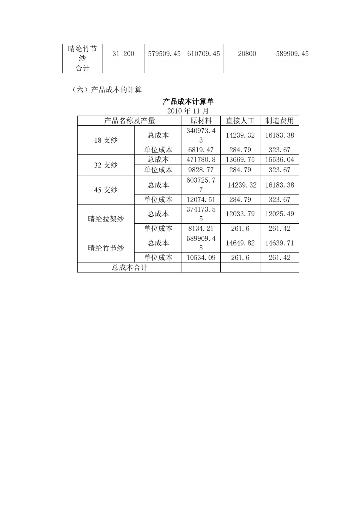 会计电算化