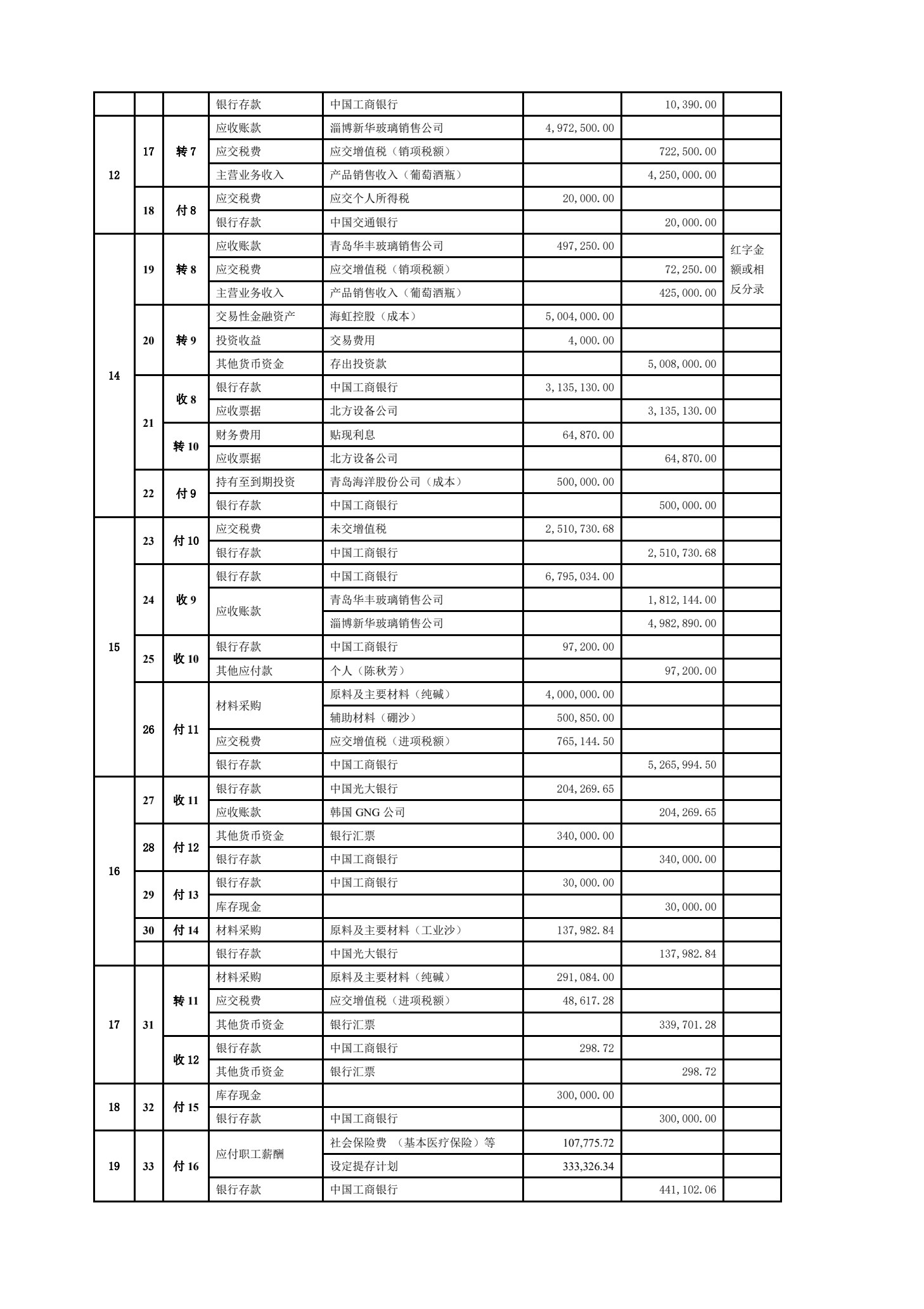 中级财务会计实训（修订版）