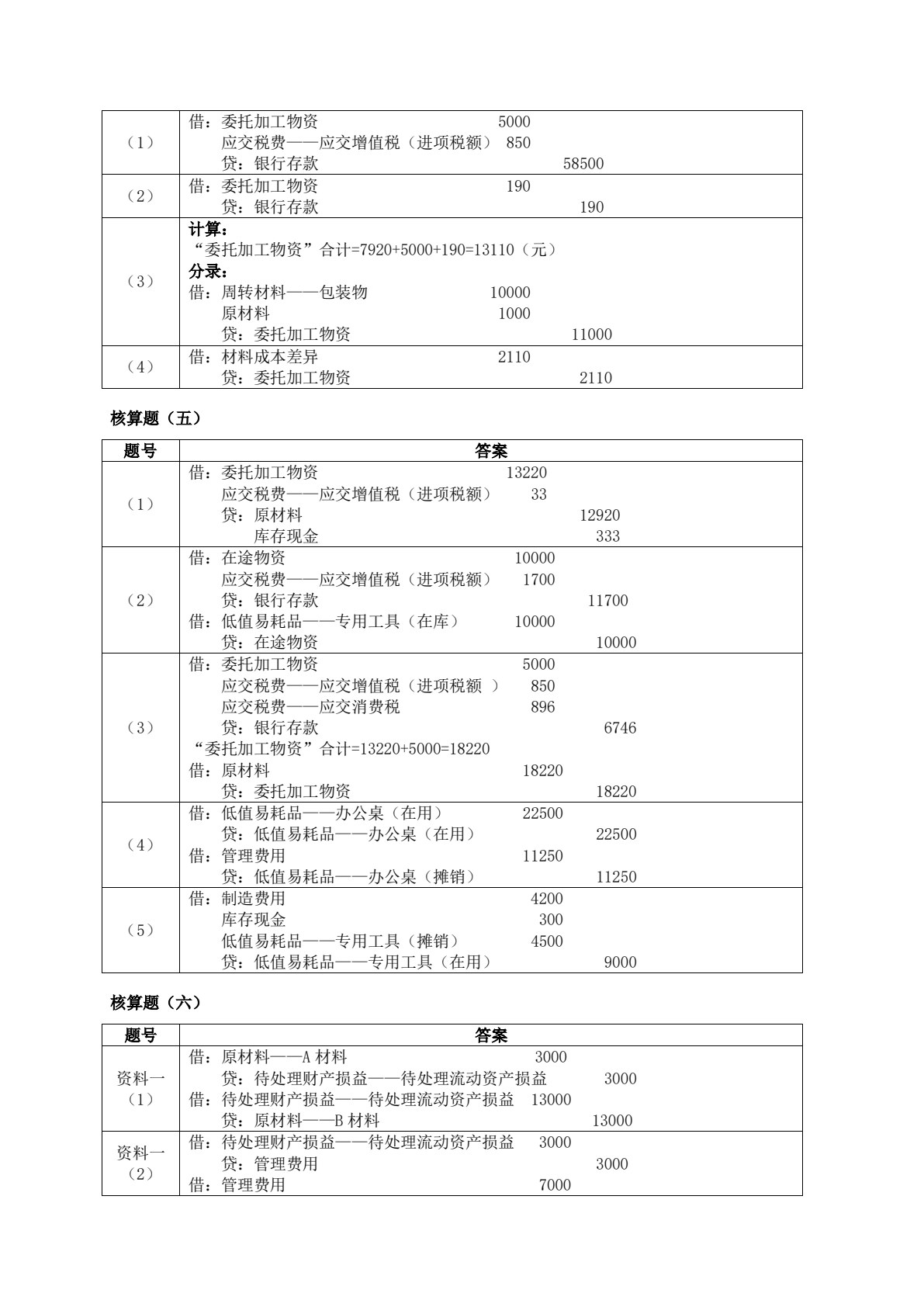 财务会计实务（第三版）