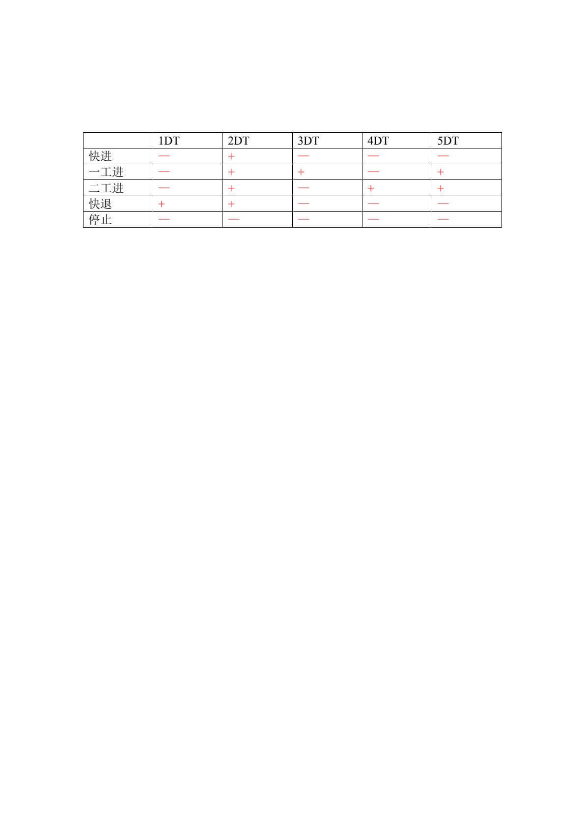 气动与液压控制技术项目训练教程