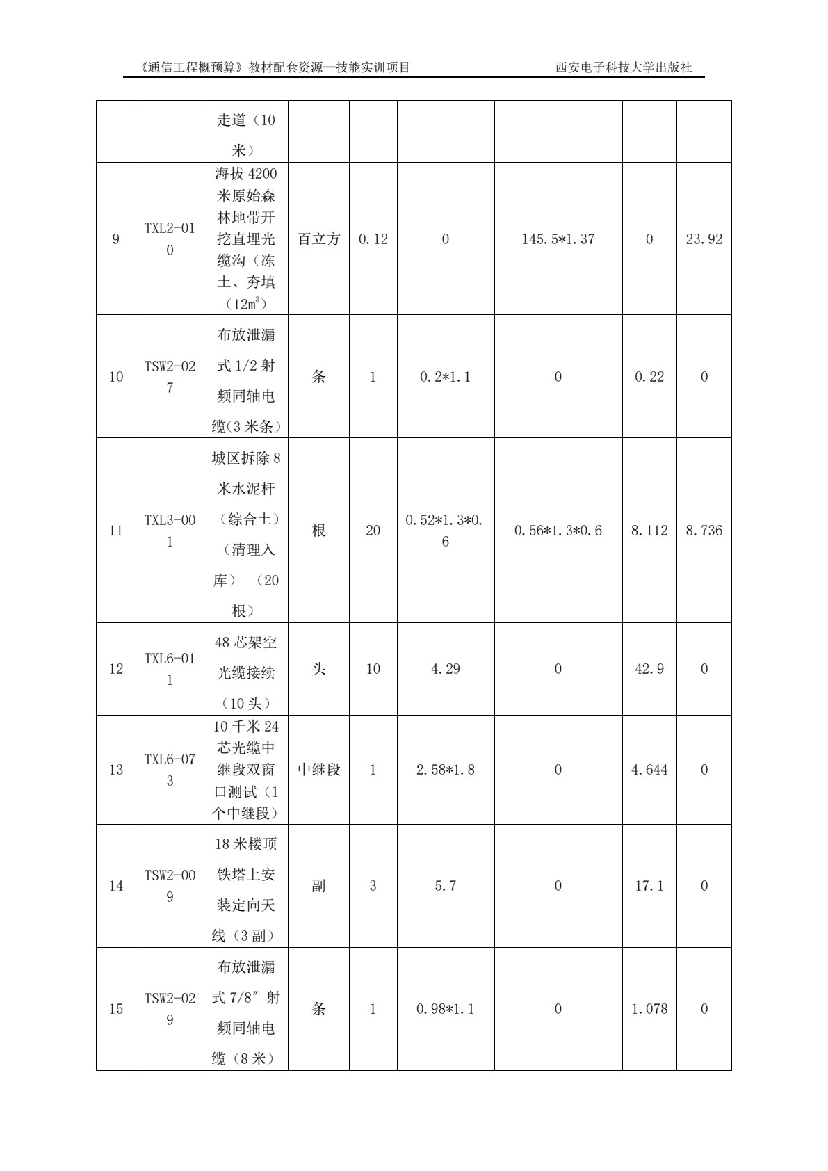 通信工程概预算（高职）