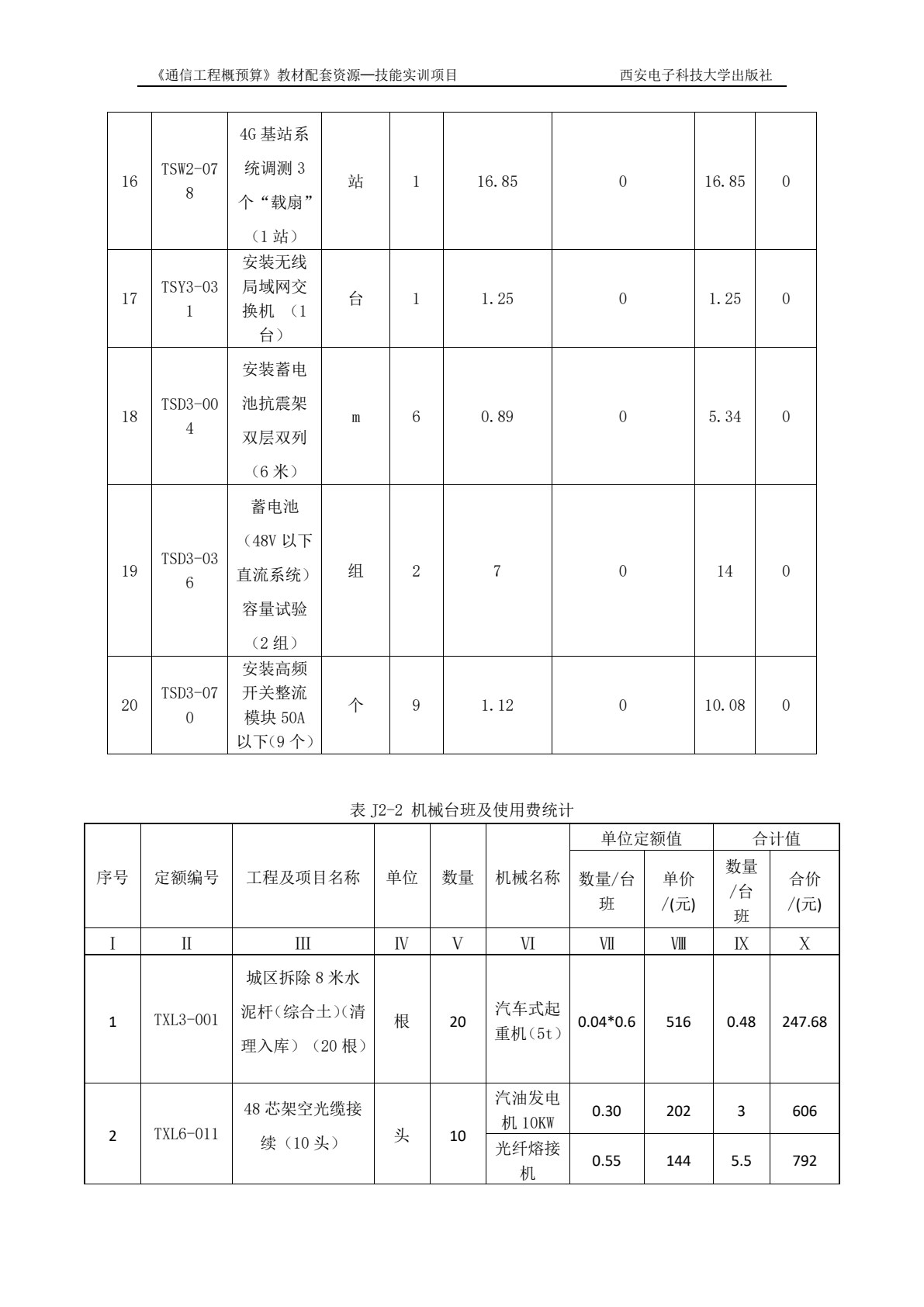 通信工程概预算（高职）