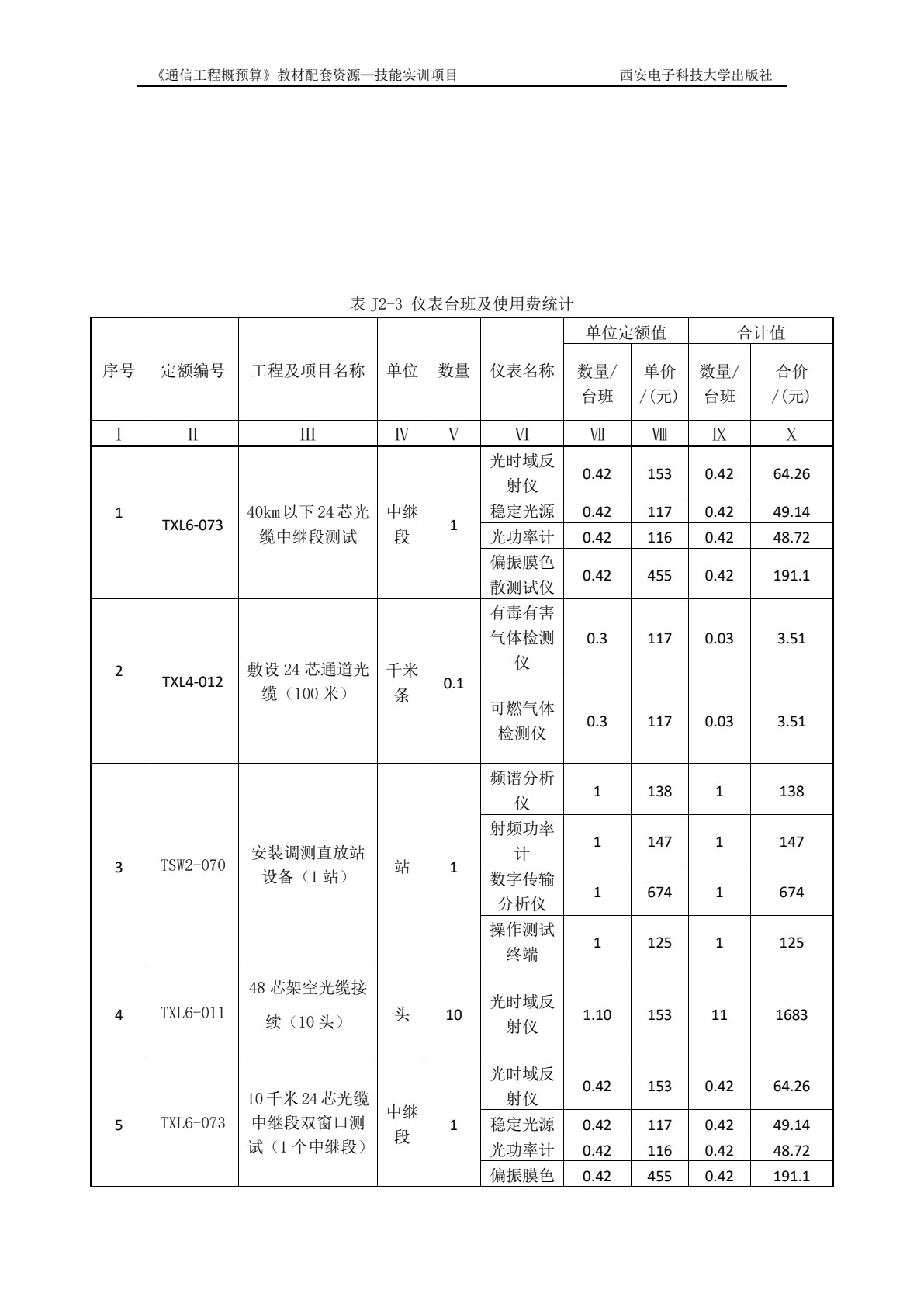通信工程概预算（高职）