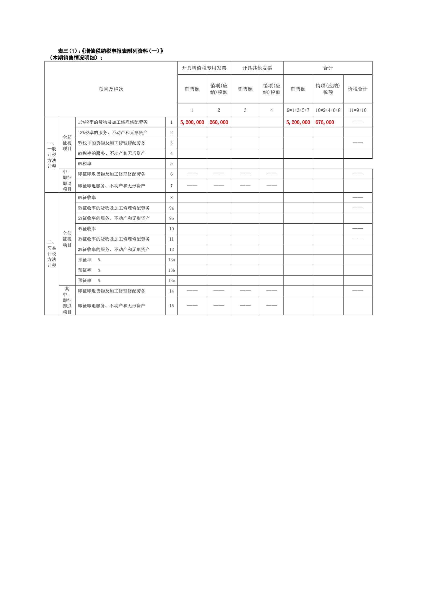 企业纳税管理分析报告