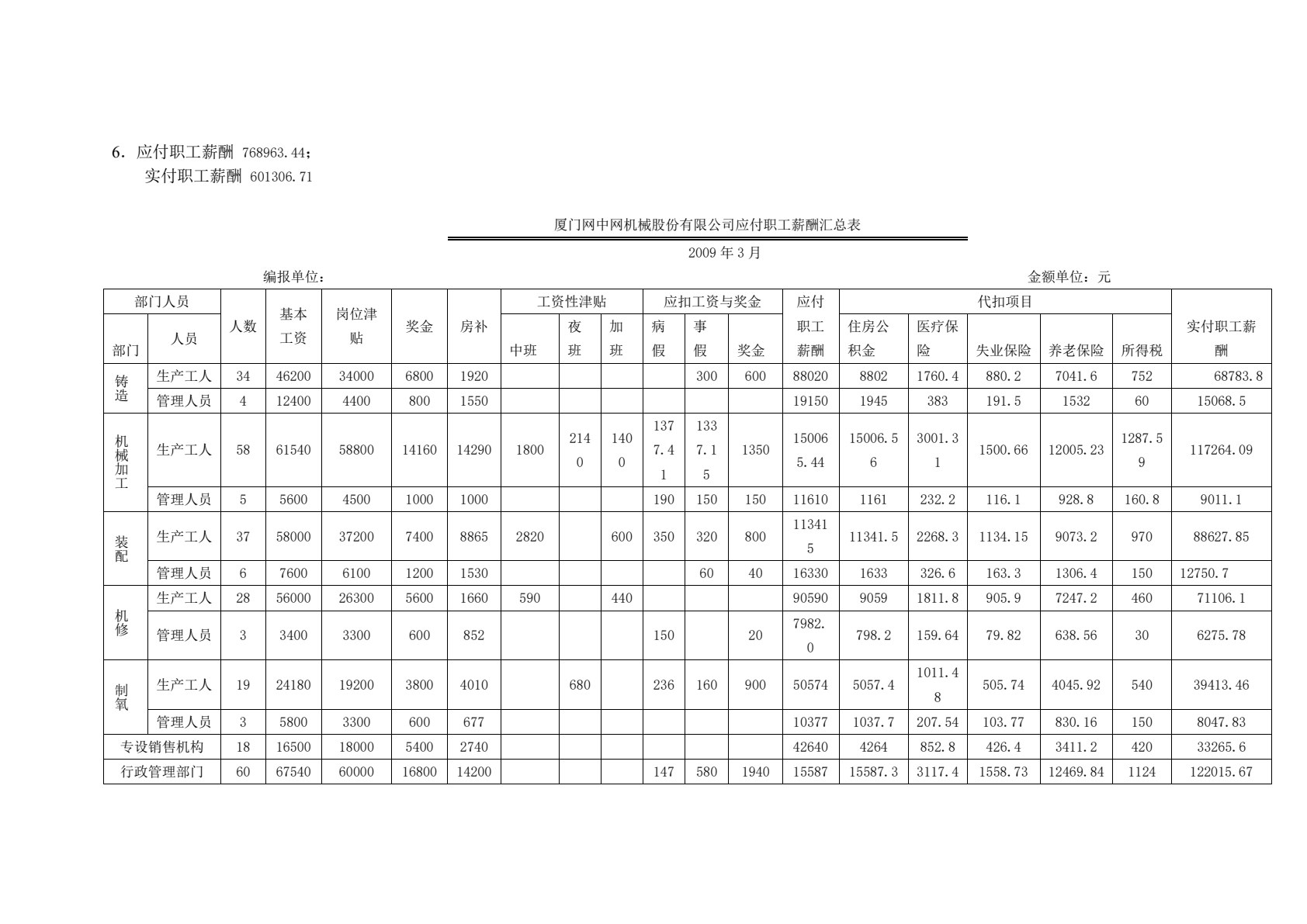 会计岗位技能实训（财务篇）