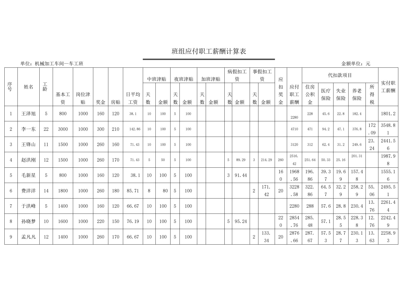 会计岗位技能实训（财务篇）